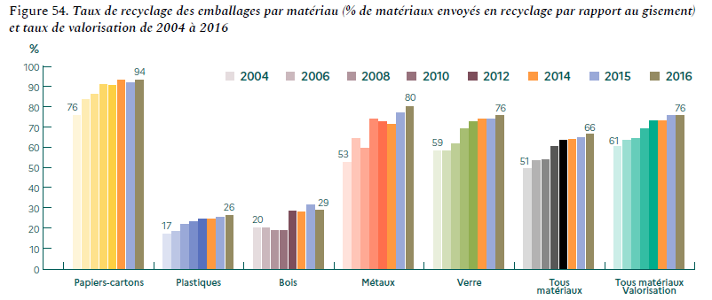 Boîte à outil - référentiel Economie circulaire - La librairie ADEME